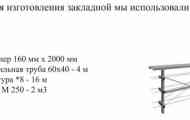 Як побудувати фундамент для відкатних воріт