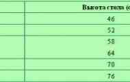 Як правильно вибрати письмовий куточок школяра?