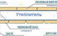 Як замінити дерев`яну підлогу в лазні.